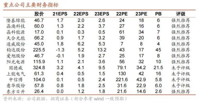 批有望简化集中式项目放量在即k8凯发一触即发欧盟光伏审