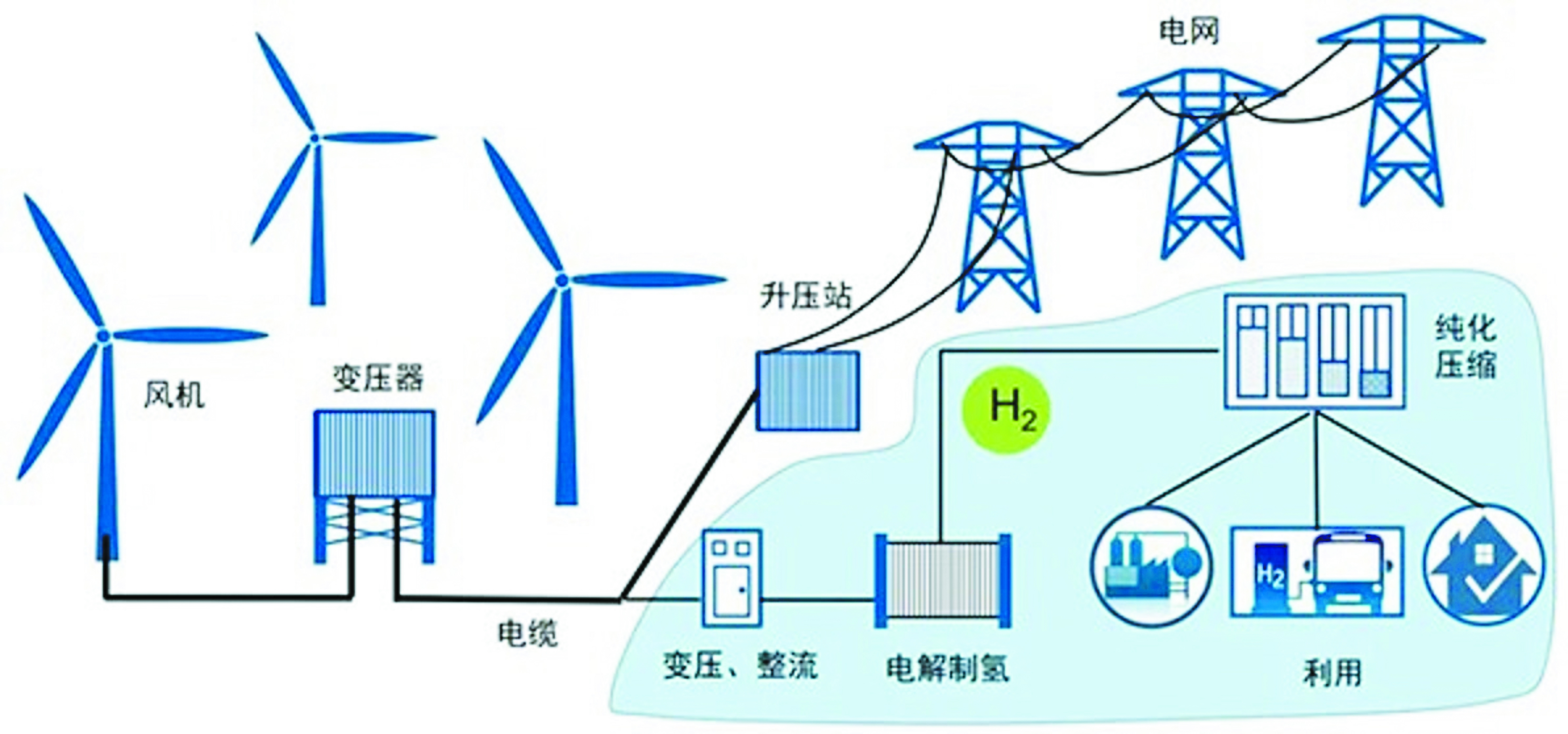 发电快速发展之路k8凯发我国风力