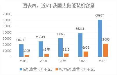 核电、水风光伏发电的优与劣！凯发一触即发能源场 火电、